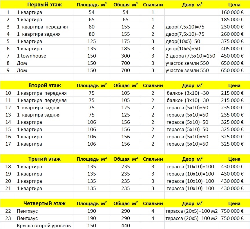 Rooms data